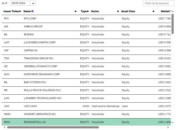 DFND_holdings