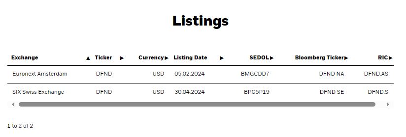 DFND_Listings_europe