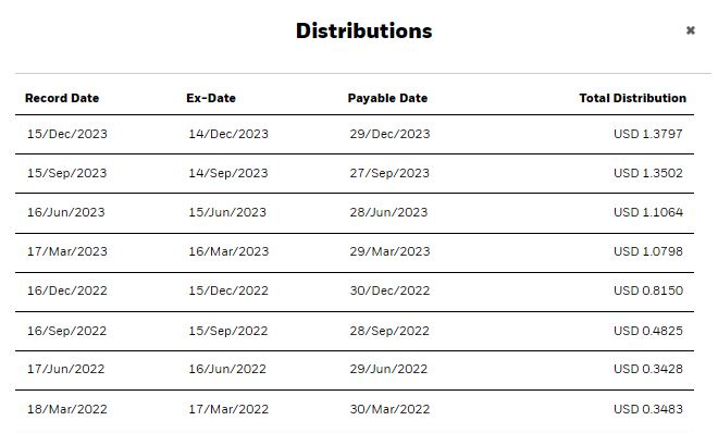 IS3F_dividend_dates