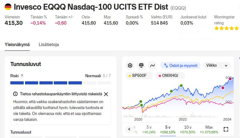 EQQQ_techno_etf