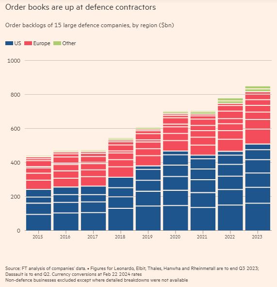 European_defence_order_book