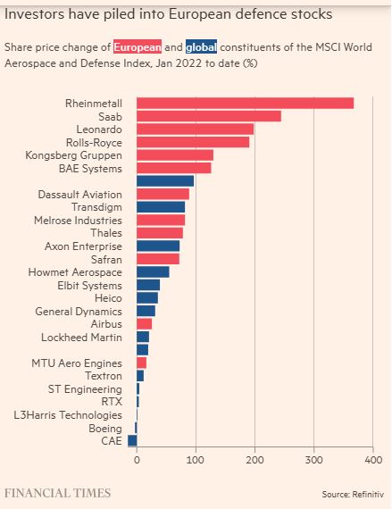 FT_European_defence_stocks