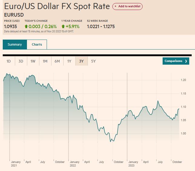 Euro_usd_rate
