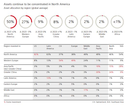 UBS_report_Top_areas
