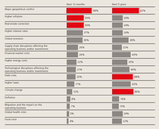 UBS_top_fears