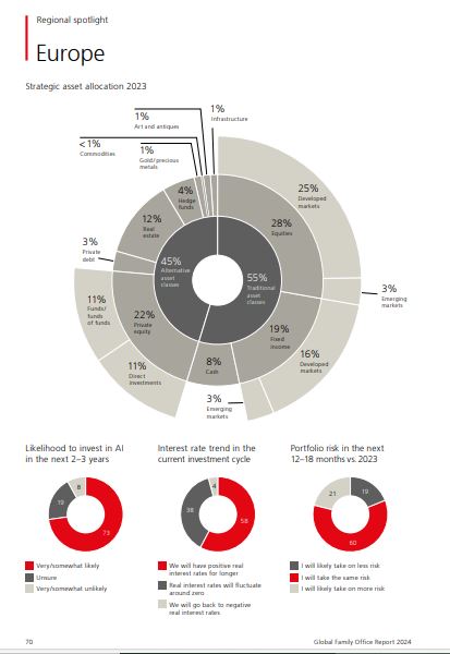 UBS_wealth_allocation