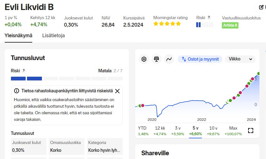 Nordnet_Evli_Likvidi_B