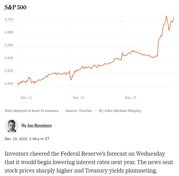 SP500_fed_2023_12_13