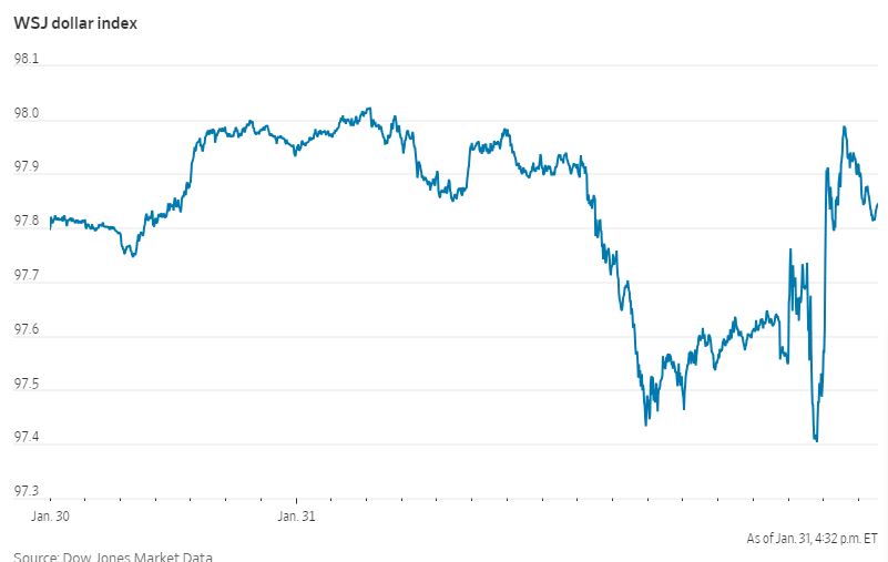 FED_2024_01_wsj_dollar_index