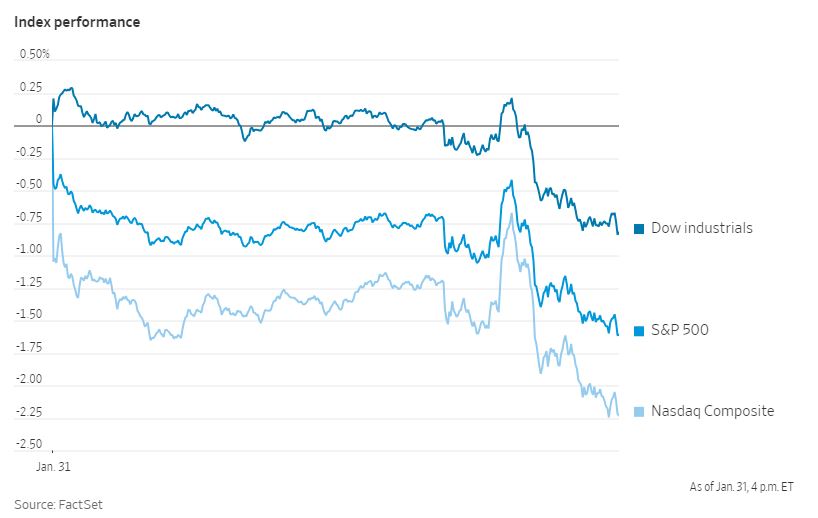 FED_2024_01_index_performance