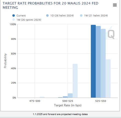 FED_target_rate_prob