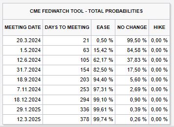 Probabilities_total_cme