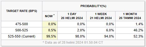 Targat_rate_probability