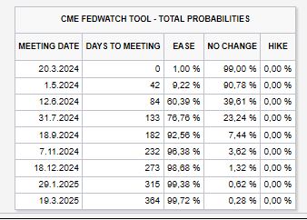 FOMC_rate_probabilities