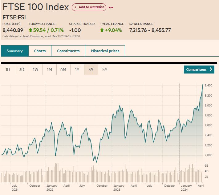 FT_ FTSE_100_index_3years
