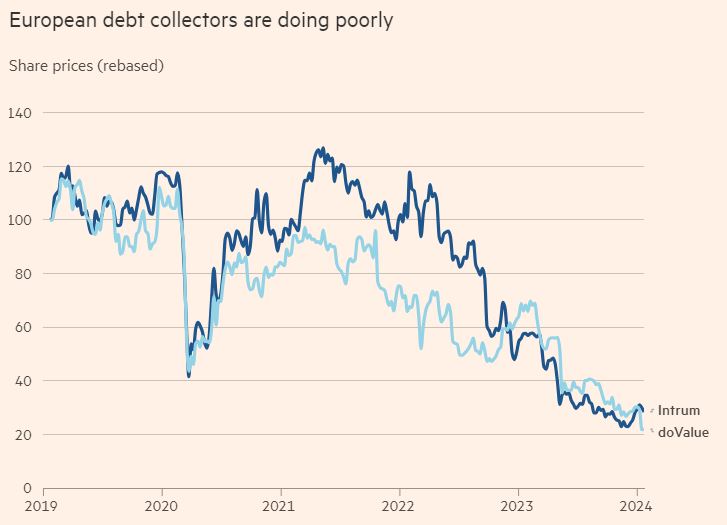 FT_European_debt_collectors