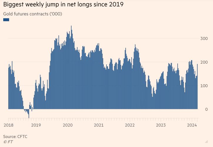 FT_gold_longs