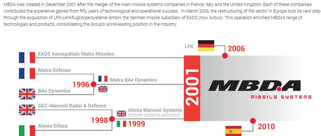 MBDA_History