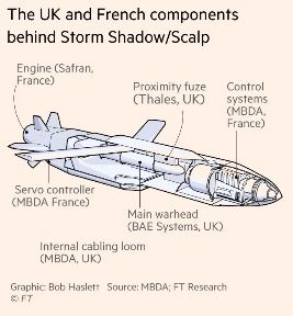 FT_Storm_Shadow_components