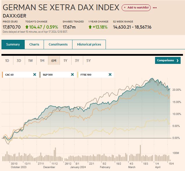 DAX_vs_CAC40_VS_SP500_vs_FTSE100