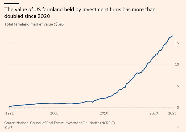 FT_farmland_value_held_by_firms