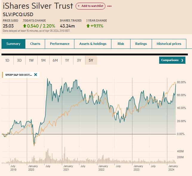 FT_silver_etf_vs_sp500_etf
