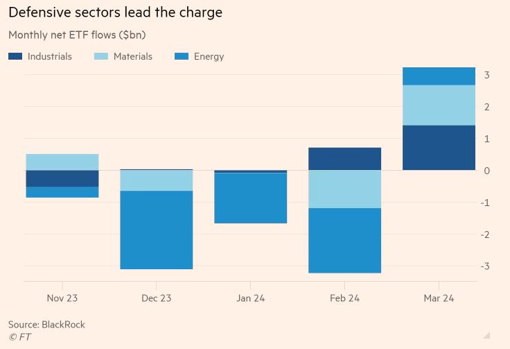 FT_defensive sectors_lead