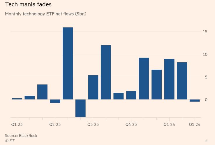FT_tech_mania_fades