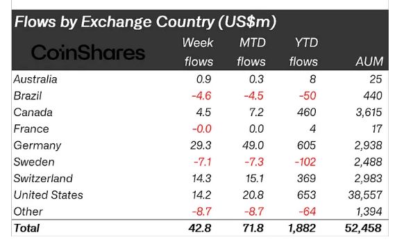Kryptoflows_by_country