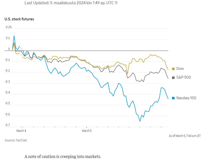 WSJ_futures_2024_03