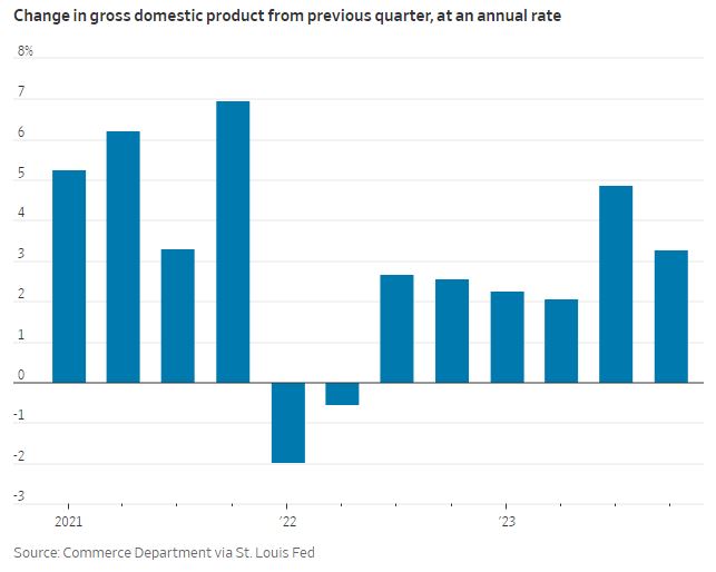 USA_GDP_rolling_quarters