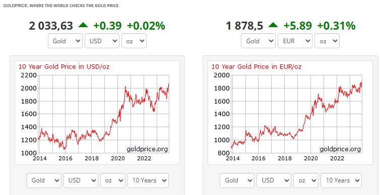 Gold_Price_2023_12
