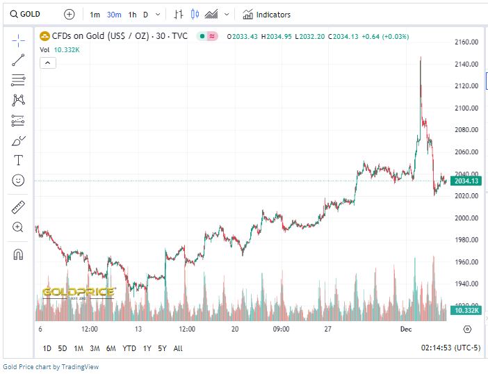 GoldPrice_2023_12_1kk