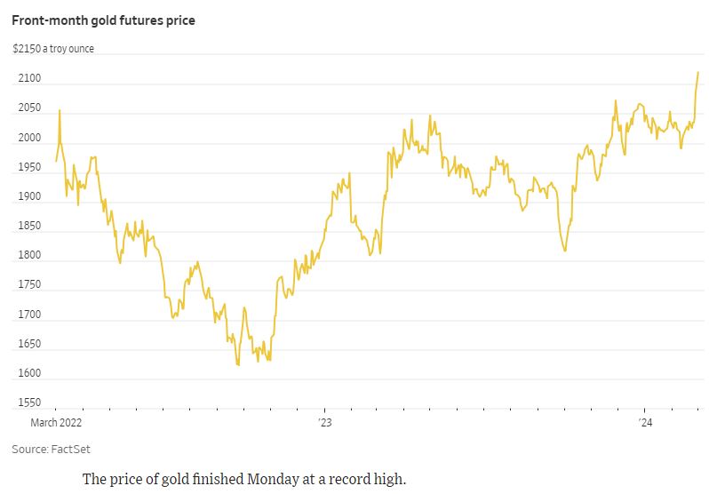 Gold_futures_2024_03_wsj