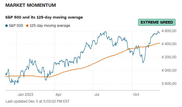 Market_momentum_2023_12