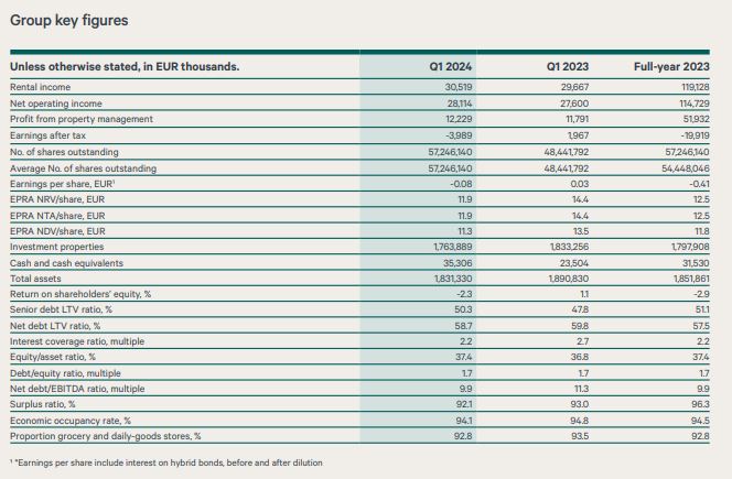 Cibus_group_key_figures_24Q1