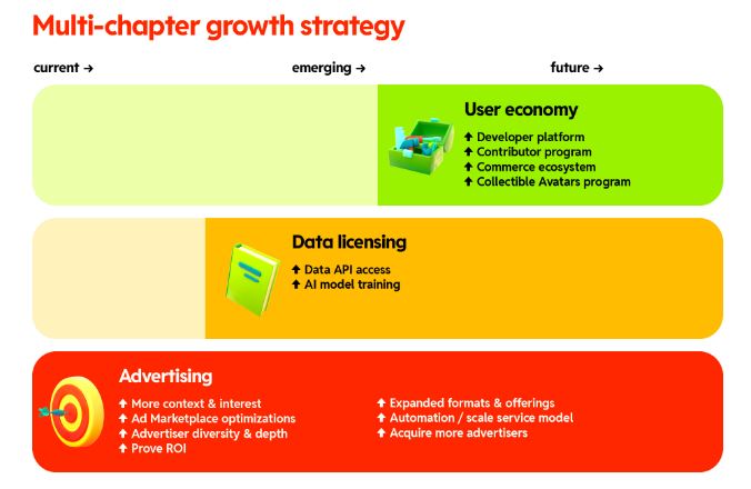 Reddit_growth_strategy