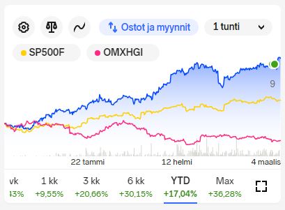 Kuva poistettu.