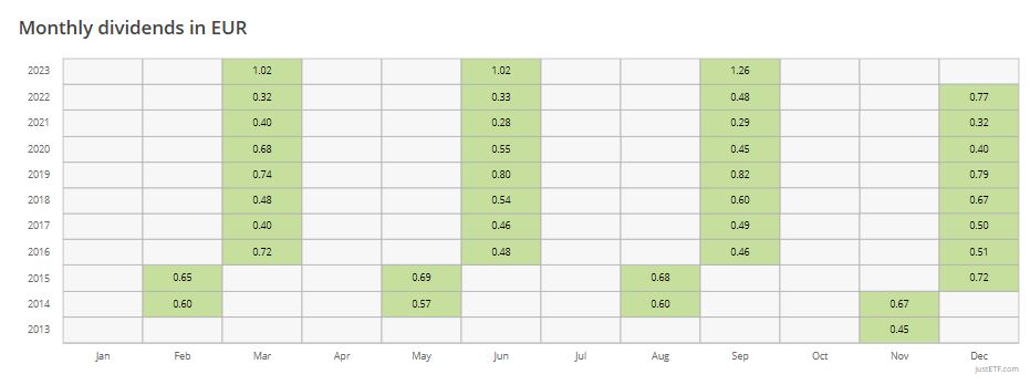 justetf_IS3F_div_dates