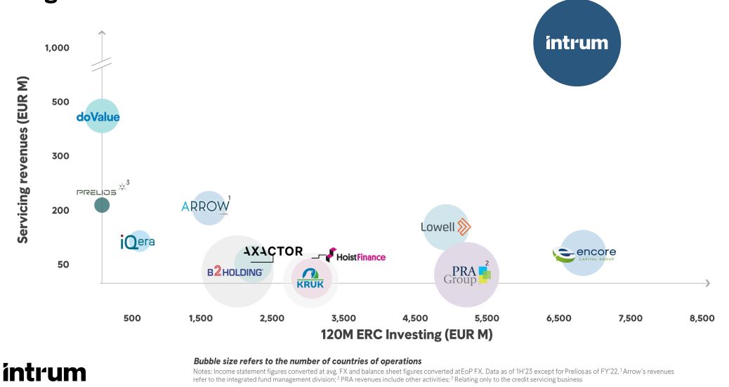 Intrum_competitors
