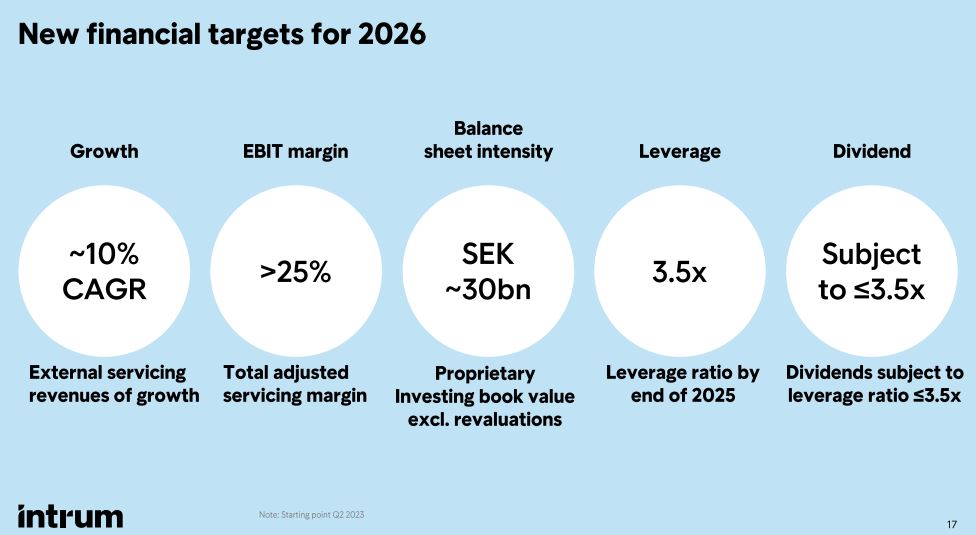 Intrum_targets_2026