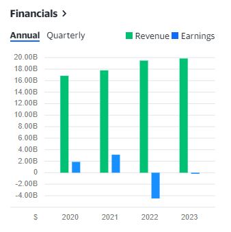 Intrum_financials_yahoo