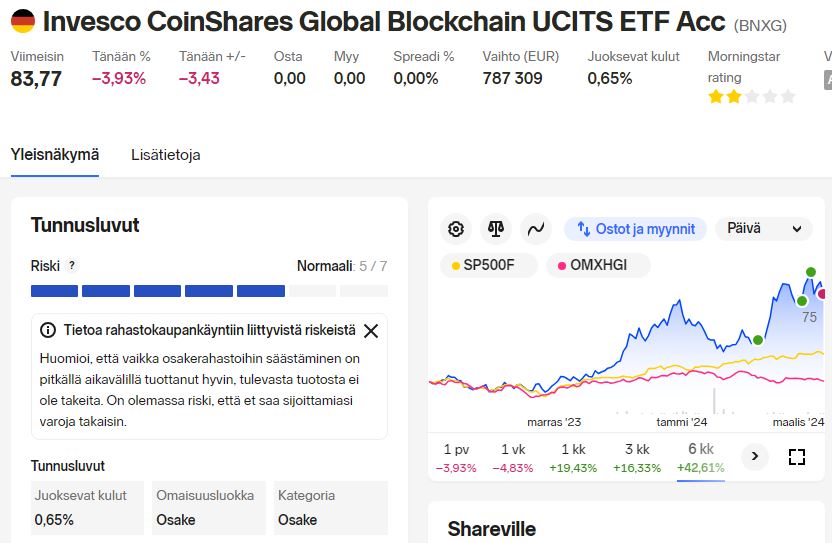 Invesco_BNXG_etf