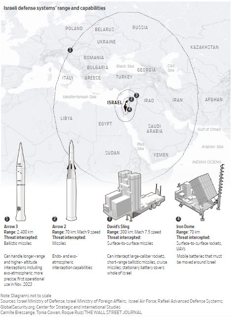 Israel_defence_system