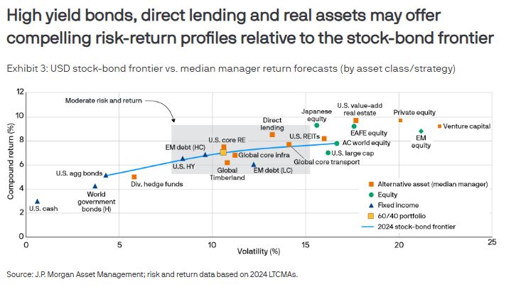 JPMorgan_diverse_portfolio