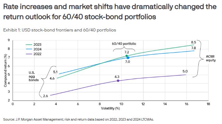 JPMorgan_portfolio_return