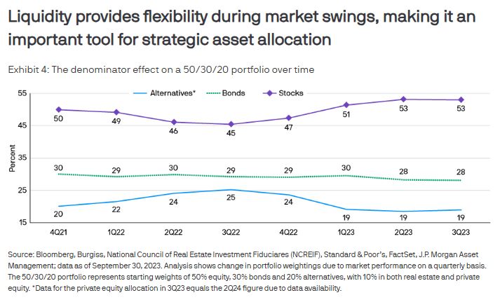 JPMorgan_portfolio_liquity