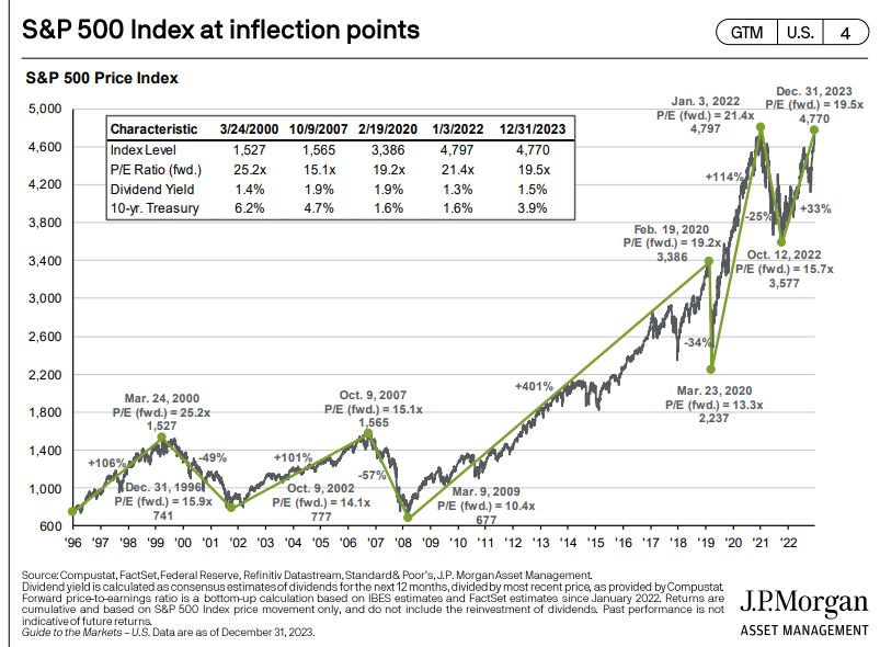 JPMorgan_insight_page4