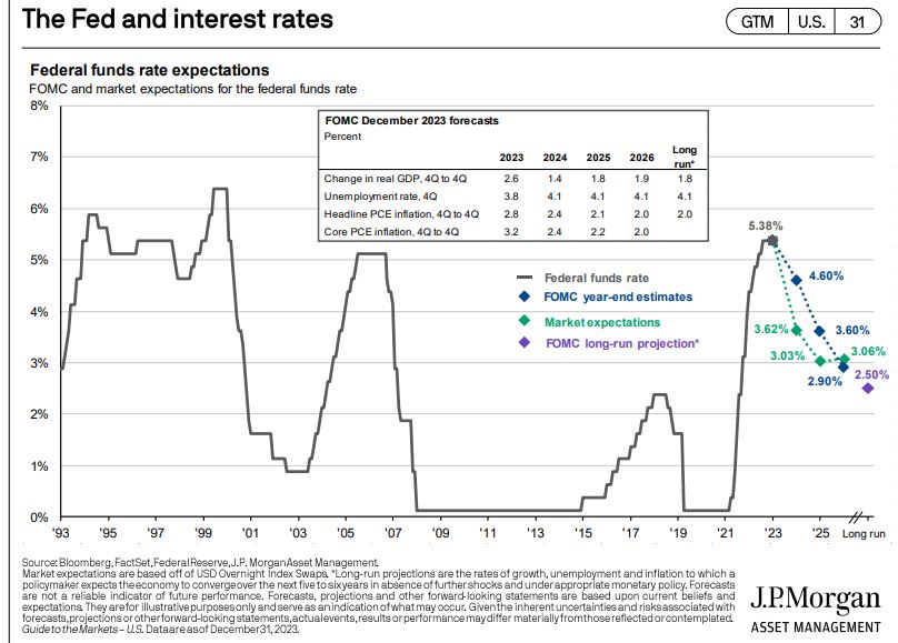 JPMorgan_insight_page31