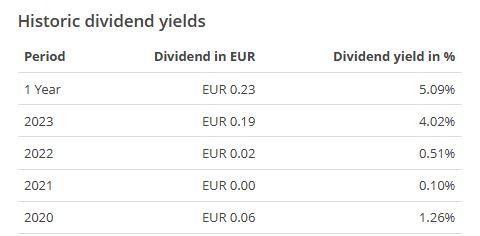 JustETF_IBCC_dividends